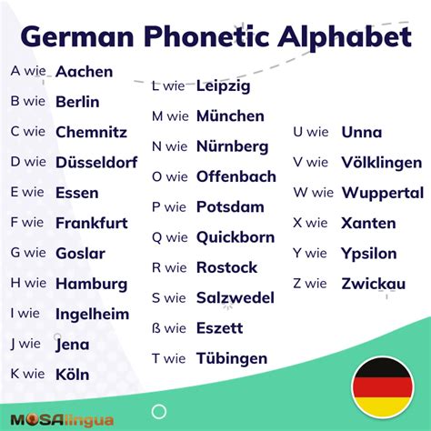 german pronunciation of words.